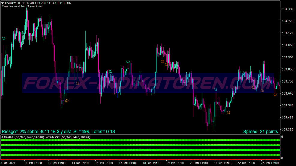 Pin Bar Detector Pattern System für MT4