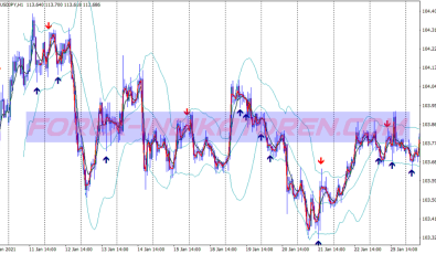 Pin Bar Jma Starlight Pattern System für MT4