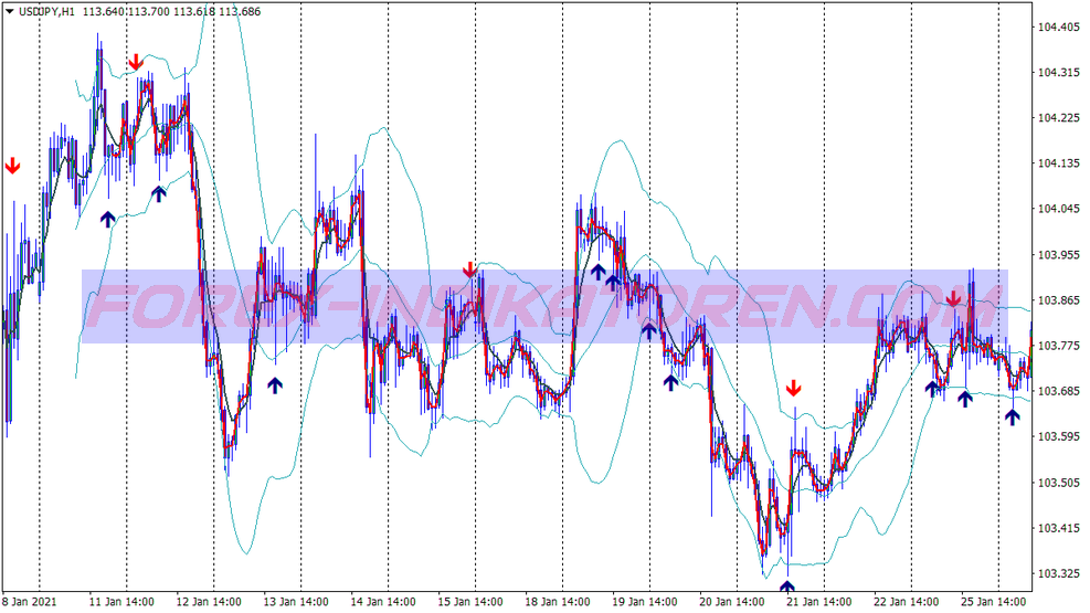 Pin Bar Jma Starlight Pattern Trading System