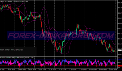 Pin Bar Pa Pattern System für MT4
