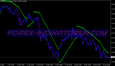 Pin Bar Sar Binary Options System für MT4