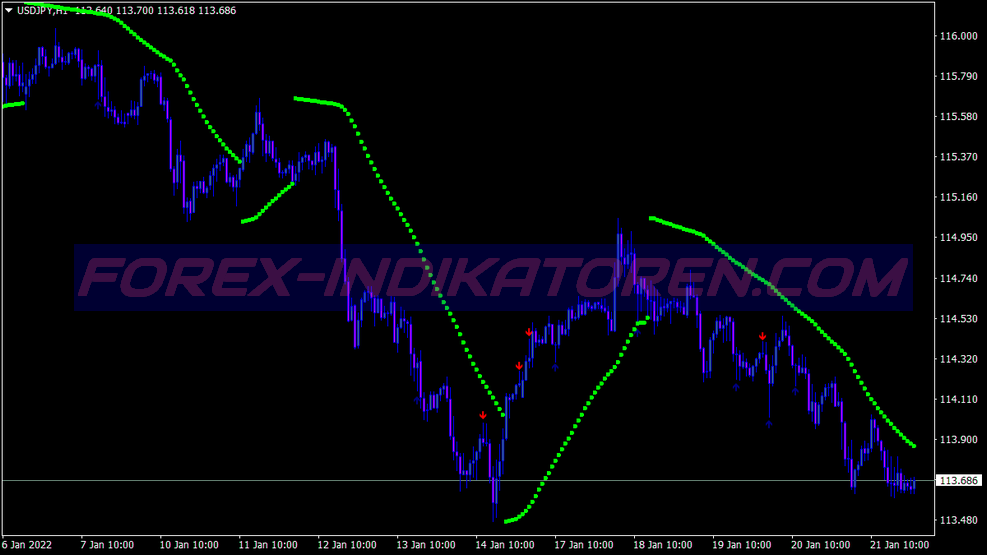 Pin Bar Sar Binary Options Trading System für MT4