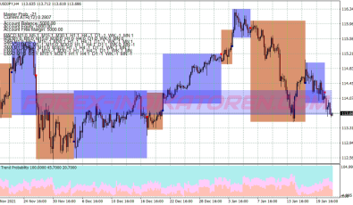 Pip Accumulator System für MT4