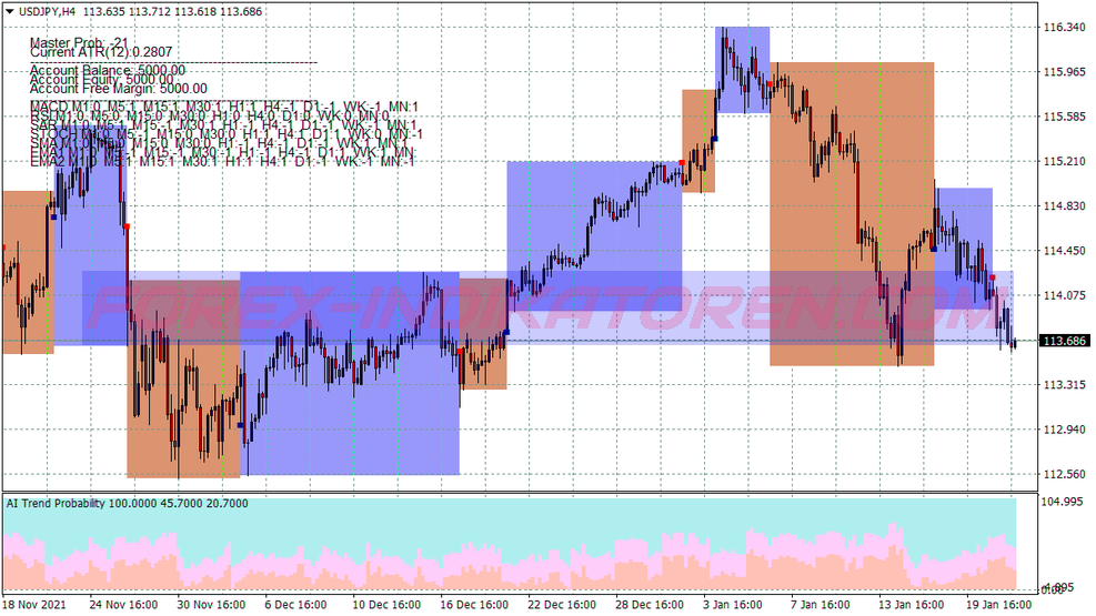 Pip Accumulator Trading System