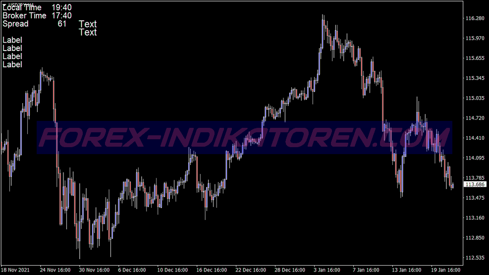 Pips Collector Trading System for MT4