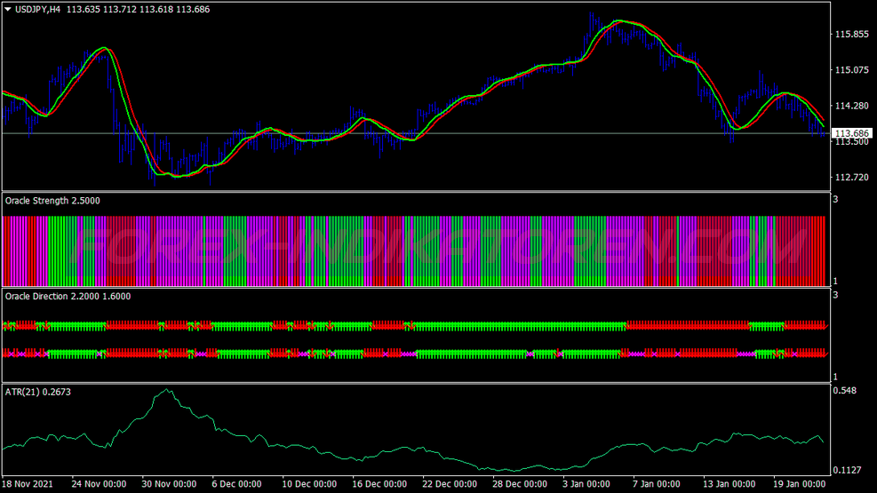 Pips Domination Swing Trading System