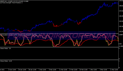 Pips Flush System für MT4