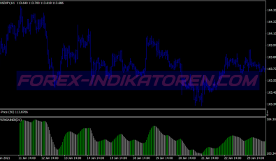 Pips Gainer Swing System für MT4