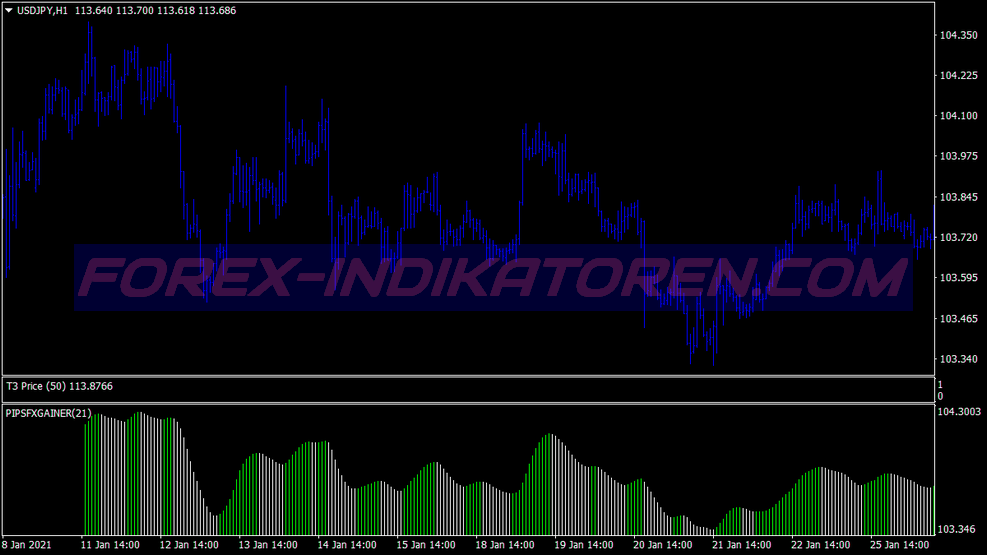 نظام التداول المتأرجح Pips Gainer لمنصة MT4