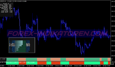 Pips Striker Scalping System für MT4