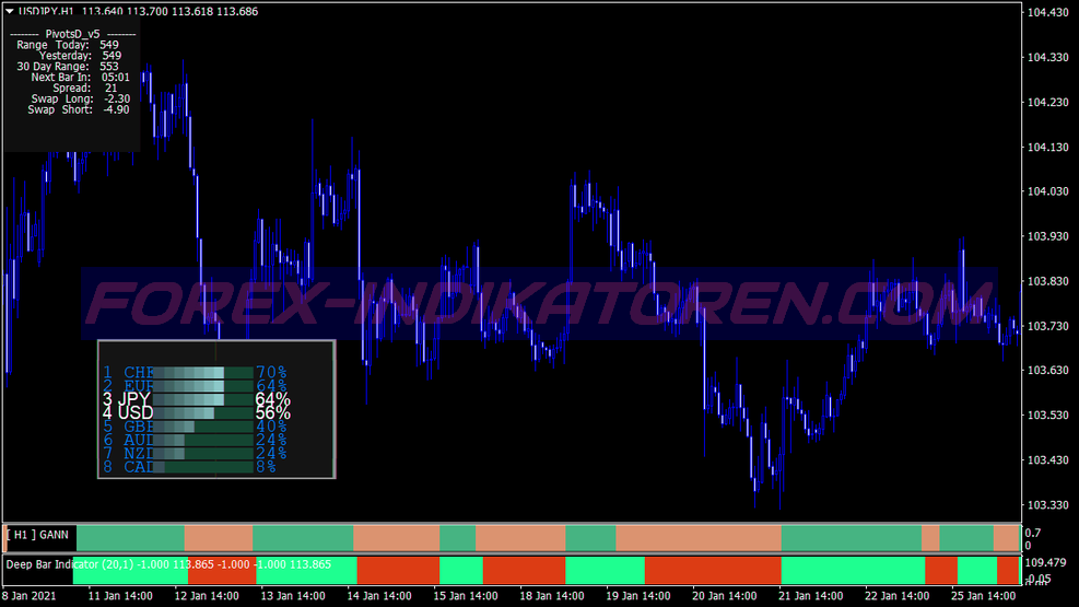 Pips Striker Scalping Sistema de Negociação für MT4