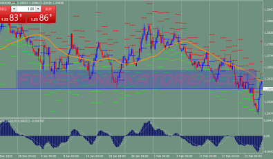 Pivot Points Trend Following System für MT4