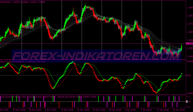 Pk Instant Profit System für MT4