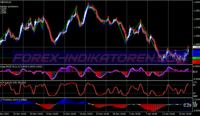 Power Alert Momentum Binary Options System für MT4