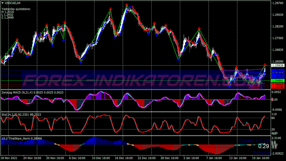 Power Alert Momentum Binary Options System für MT4
