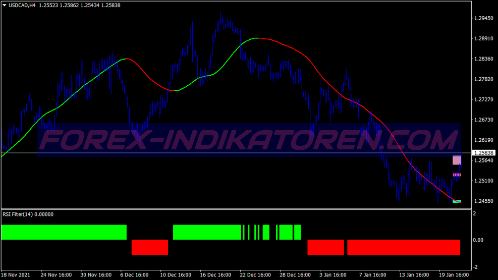 Power Arrow Megatrend Swing Trading System für MT4