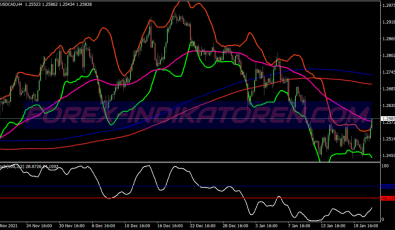 Power Bollinger Bands System für MT4