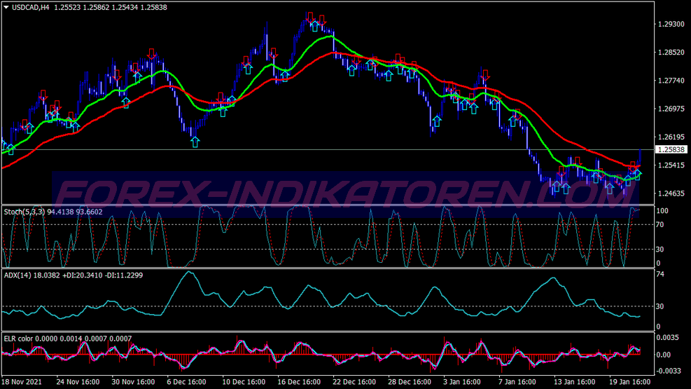 Power Brain Alert Binary Options System für MT4