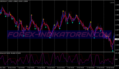 Power Cci Channel Scalping System für MT4