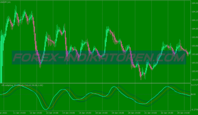 Power Cfb Scalping System für MT4