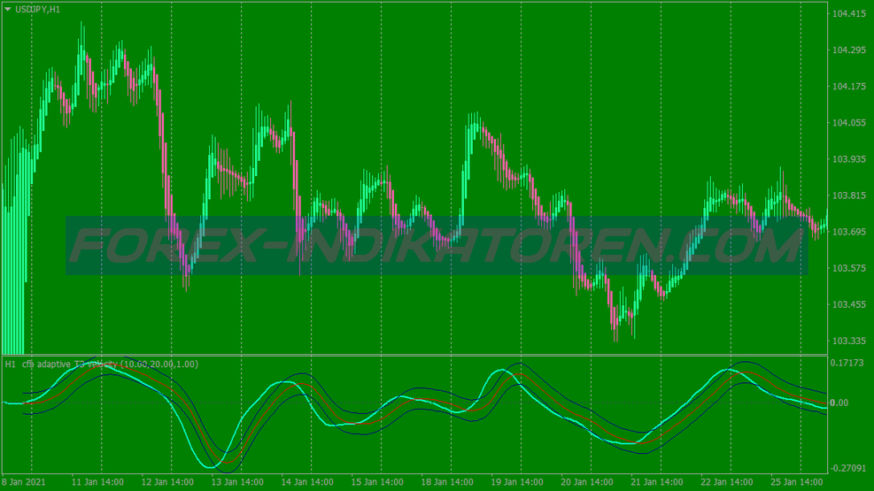 Power Cfb Scalping Trading System für MT4