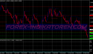 Power Cycle Trend Swing System für MT4