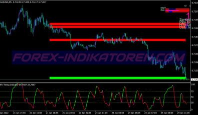 Power Dynamite Areas Support Resistance System für MT4