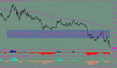 Power Elliot Wave Swing System für MT4