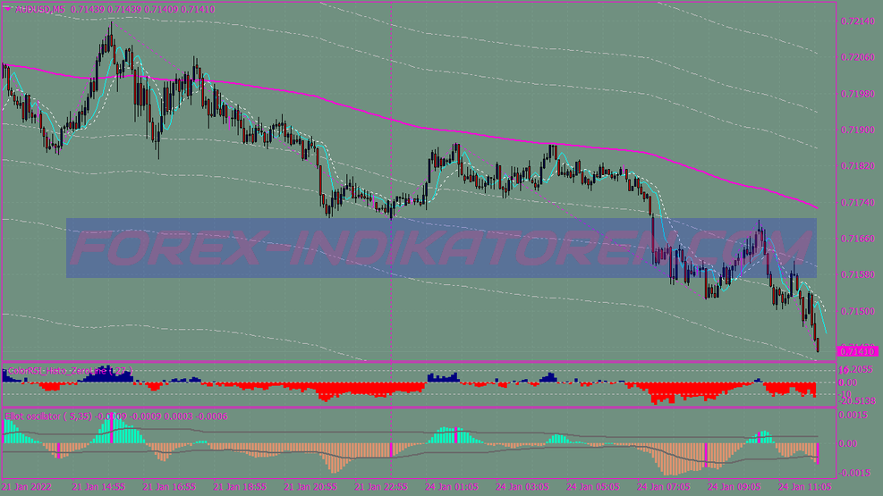Power Elliot Wave Swing System für MT4