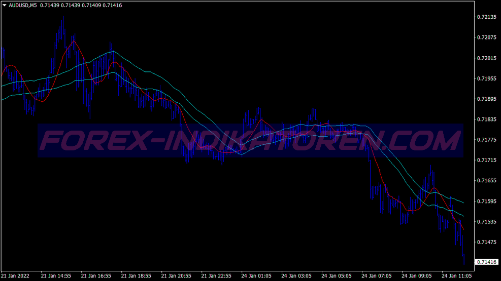 Power Ema Trend Following System für MT4