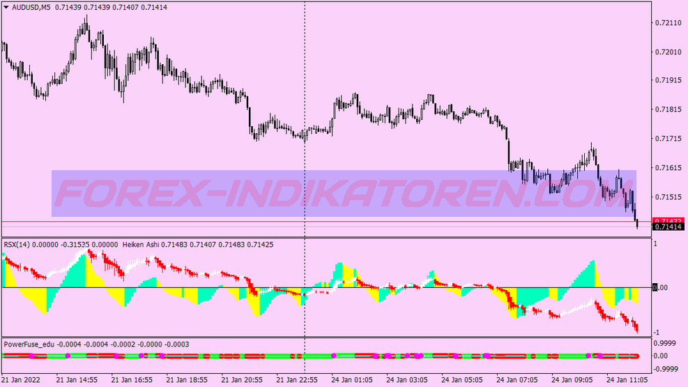 Power Fuse Trading System für MT4