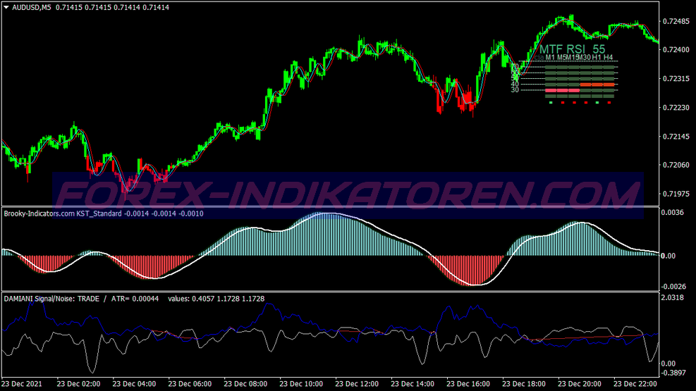 Power Imax Trading System