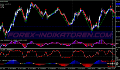 Power Momentum Binary Options System für MT4