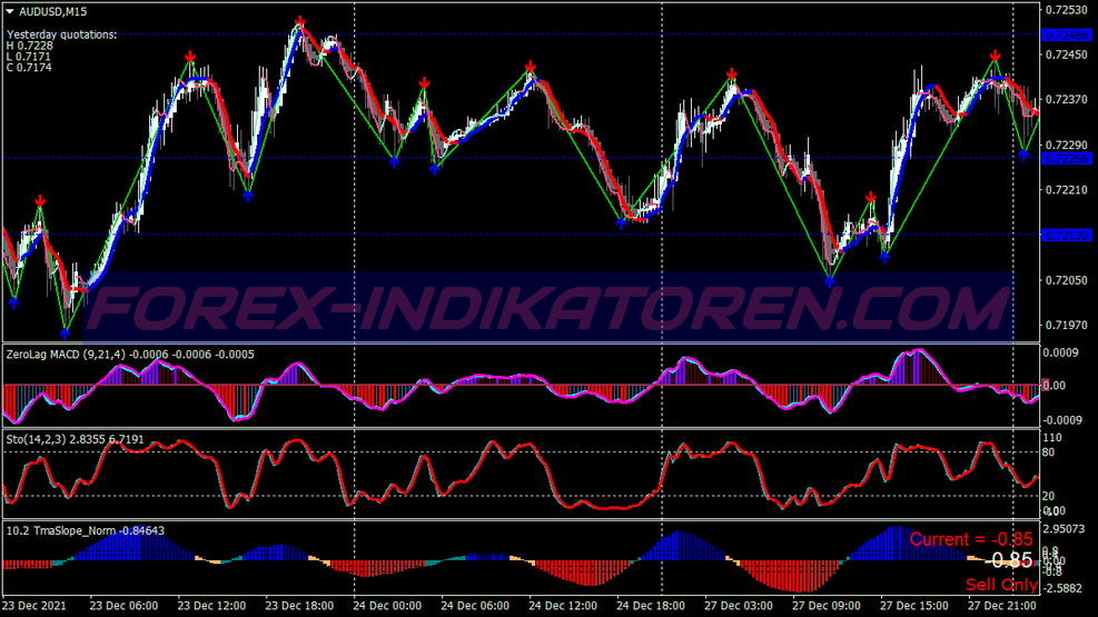 Power Momentum Binary Options System für MT4