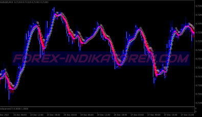 Power Price Action System für MT4