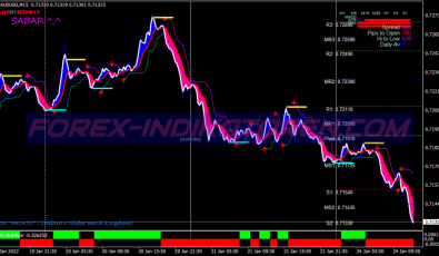 Power Profit Swing System für MT4
