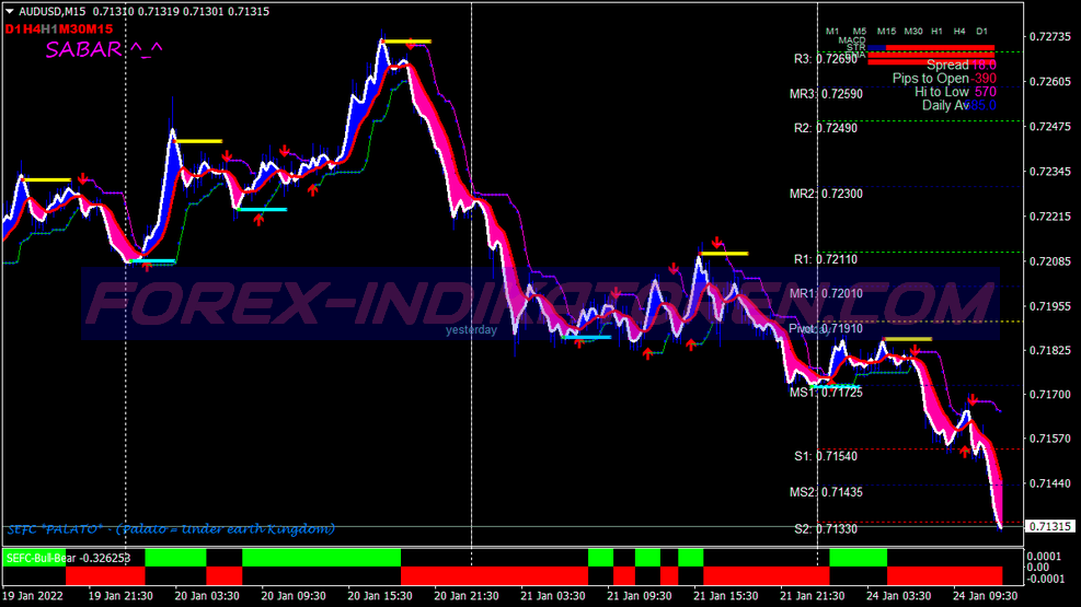 Power Profit Swing System
