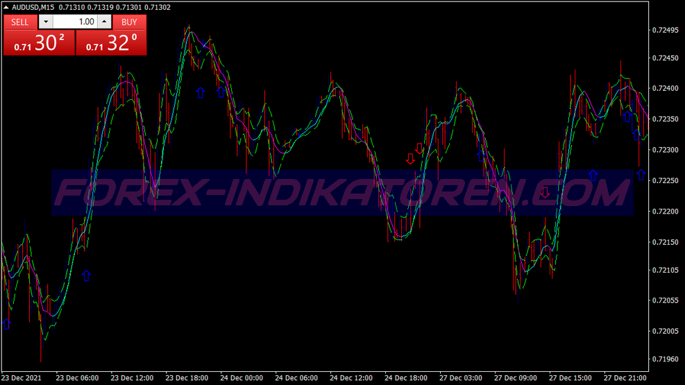 Power Rangers Trend Follow Trading System für MT4