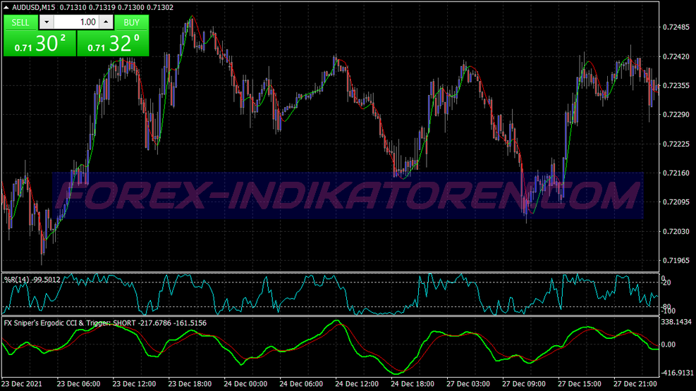 Power Smooth Trading System für MT4