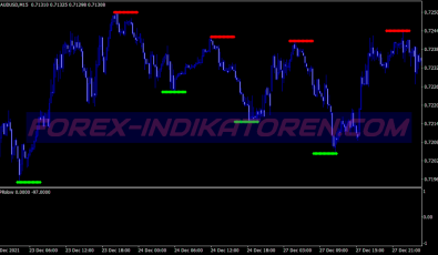 Power Support Resistance System für MT4