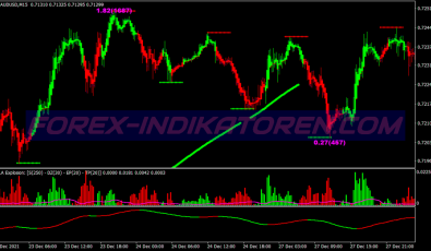 Power Trade Formula Scalping System für MT4