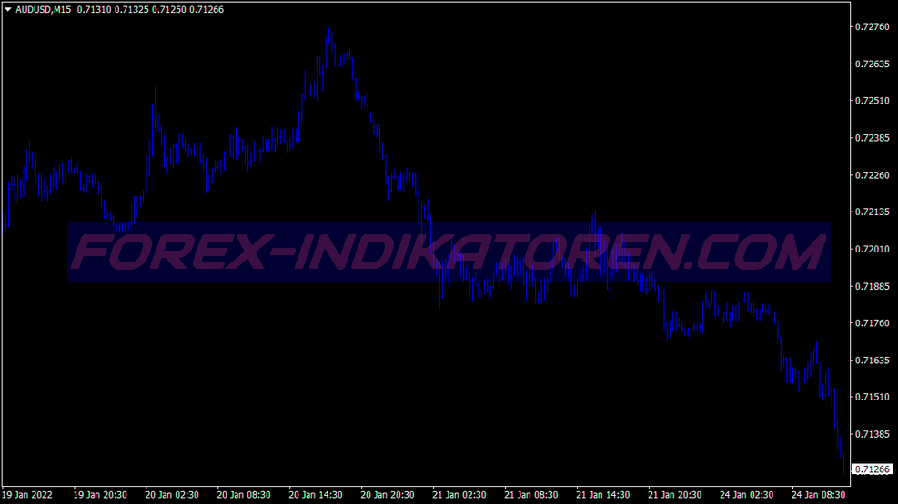 Power Trendline Scalping System für MT4