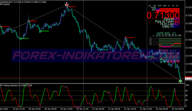 Power Zig Zag Swing System für MT4