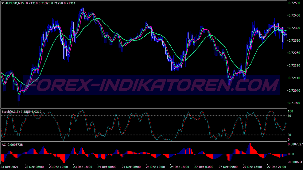 Precise Buy Sell Signals Binary Options System für MT4