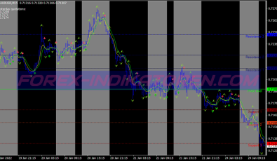 Precision Scalping System für MT4
