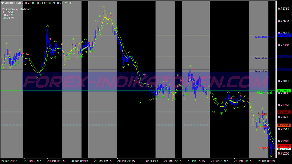 Precision Scalping Trading System für MT4