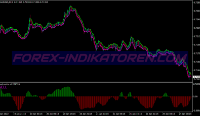 Price Action Binary Options System für MT4