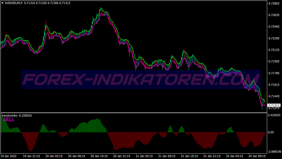 Price Action Binary Options System für MT4
