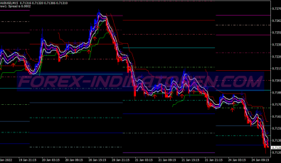 Price Action Channel Scalping System für MT4