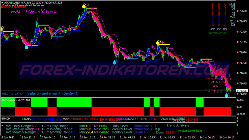 Árműveleti detektor Swing Trading System für MT4